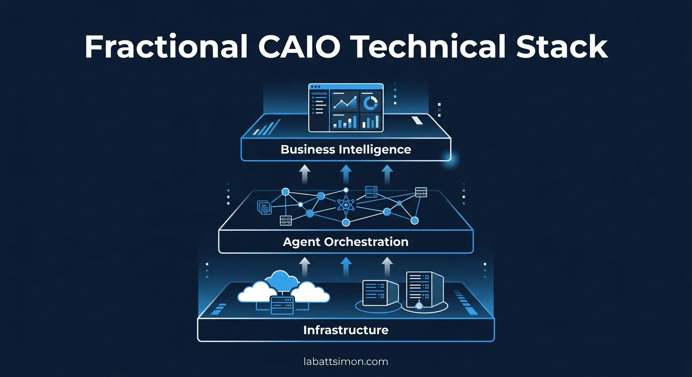 How a Fractional CAIO Builds an Enterprise AI Stack That Actually Works