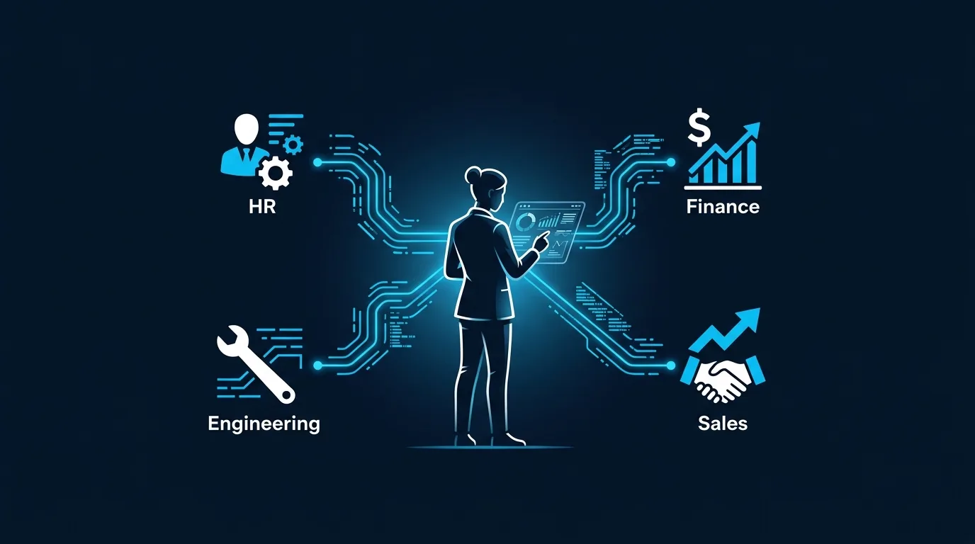 Stakeholder assessment process showing AI readiness evaluation across departments