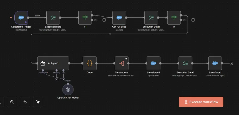Intelligent Lead Enhancement